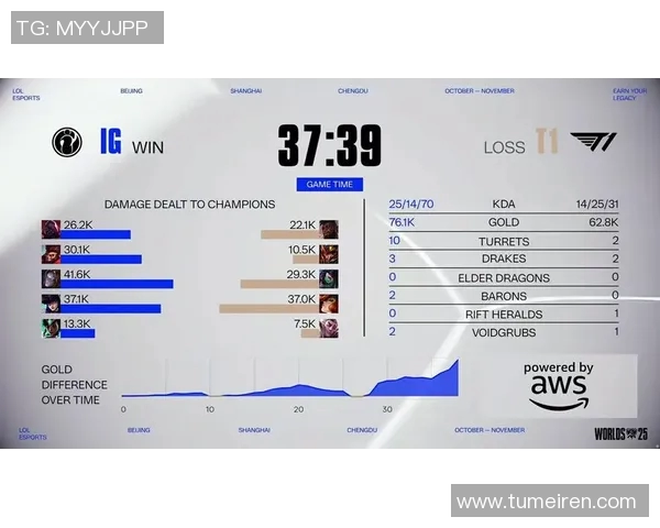 CSGO力量排行榜IG荣登第九名S15LOL战队实力分析与展望 CSGO力量排行榜IG荣登第九名S15LOL战队实力分析与展望