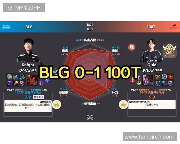 BLG在S15电竞总决赛DOTA2中夺得速度排行榜第一名的辉煌成就 BLG在S15电竞总决赛DOTA2中夺得速度排行榜第一名的辉煌成就