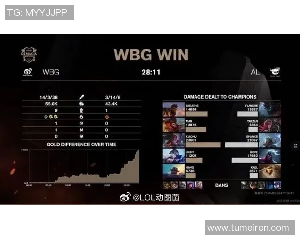 S15LOL职业联赛点评V5战队团队配合与战术执行的精彩表现分析 S15LOL职业联赛点评V5战队团队配合与战术执行的精彩表现分析