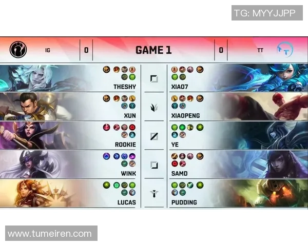 深入分析IG战队在电竞比赛中的耐力表现与比分数据关联 深入分析IG战队在电竞比赛中的耐力表现与比分数据关联