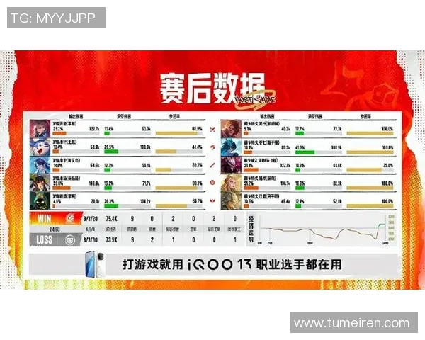 电竞比分全球总决赛V5战队实力分析与表现评估 电竞比分全球总决赛V5战队实力分析与表现评估
