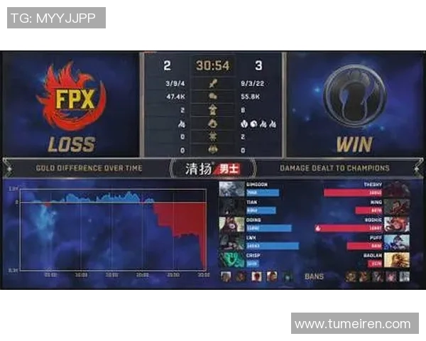 深入分析FPX战队在DOTA2赛事中的实力与表现展望 深入分析FPX战队在DOTA2赛事中的实力与表现展望